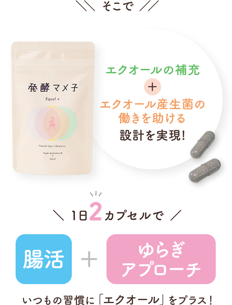 そこでエクオールの補充+エクオールさん生菌の働きを助ける設計を実現！１日２カプセルで腸活+ゆらぎアプローチ